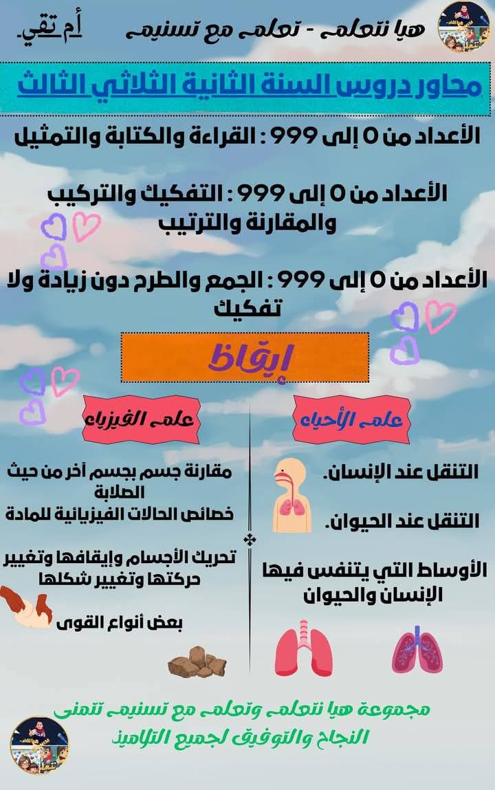 محاور دروس السنة الثانية ثلاثي ثالث